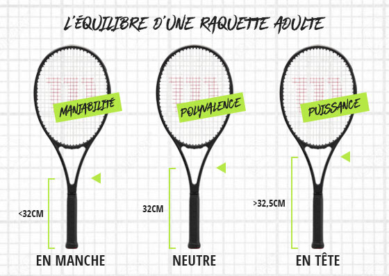 Choisir le poids de sa raquette de tennis – Extreme Tennis